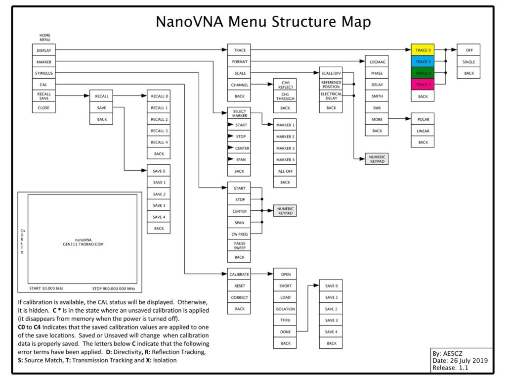 nanoVNA-Menu-Structure